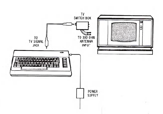 C64 manual excerpt: computer, television, aerial switch box and power supply form a labelled connection diagram.